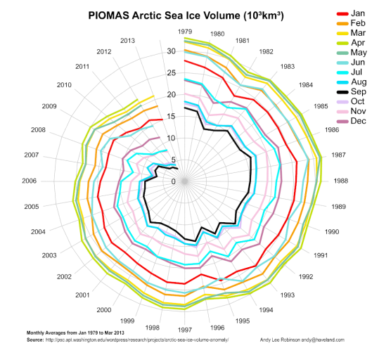 arctic-death-spiral-1979-201303