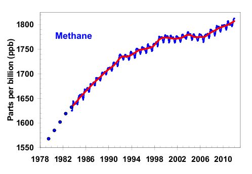 methane-emissions-global