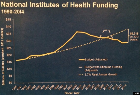 o-FRANCIS-COLLINS-570